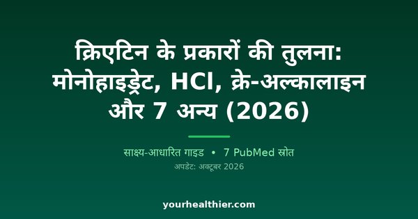 क्रिएटिन के प्रकारों की तुलना: मोनोहाइड्रेट, HCl, क्रे-अल्कालाइन और 7 अन्य (2026)